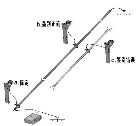 地埋電纜外護(hù)套故障的測尋同電力電纜故障探測