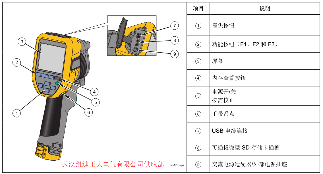 2017承裝（修、試）電力設(shè)施許可證施工機(jī)具設(shè)備標(biāo)準(zhǔn) （承試類二級）