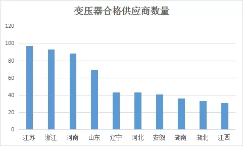 國網(wǎng)2017配（農(nóng)）網(wǎng)合格供應(yīng)商名單