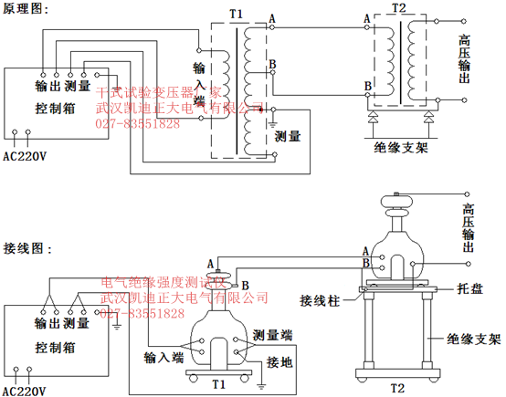 貴州電網(wǎng)有限責任公司都勻供電局2015年儀器儀表采購招標