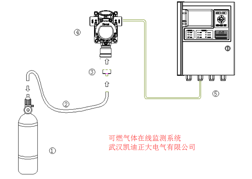 賀中標(biāo)氣體報警控制器主機(國電內(nèi)蒙古晶陽能源有限公司)項目