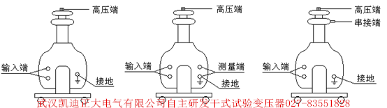 為斷路器、開關(guān)柜、高壓電器元件設(shè)備廠家推薦出廠檢驗(yàn)設(shè)備