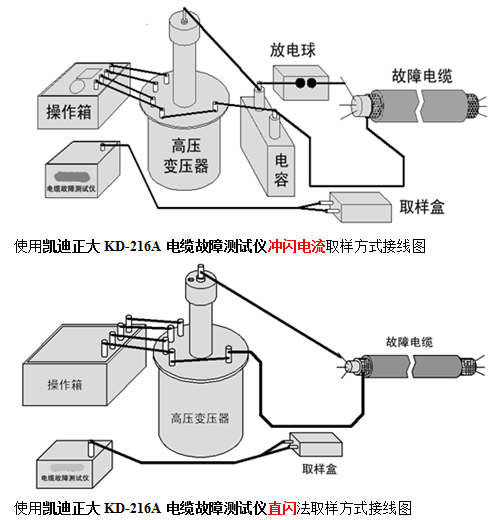 中國(guó)電建110kV 甲天下送變電工程工程概況