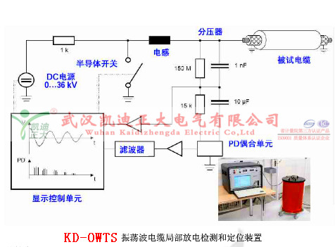 新會供電局聯(lián)合電科院對10kV水廠線進(jìn)行OWTS局放試驗