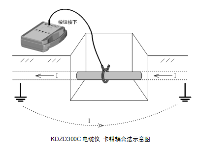 交聯(lián)電纜外護(hù)套故障測試儀(KD-216A電纜故障綜合測試儀）