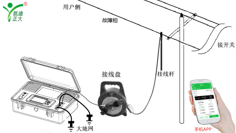 浙江交通集團(tuán)杭海城際鐵路采購(gòu)線(xiàn)路故障定位裝置一批