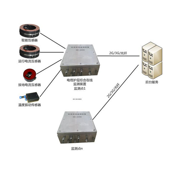 “邁巴E”KDZD300S電纜護層環(huán)流在線監(jiān)測系統(tǒng)